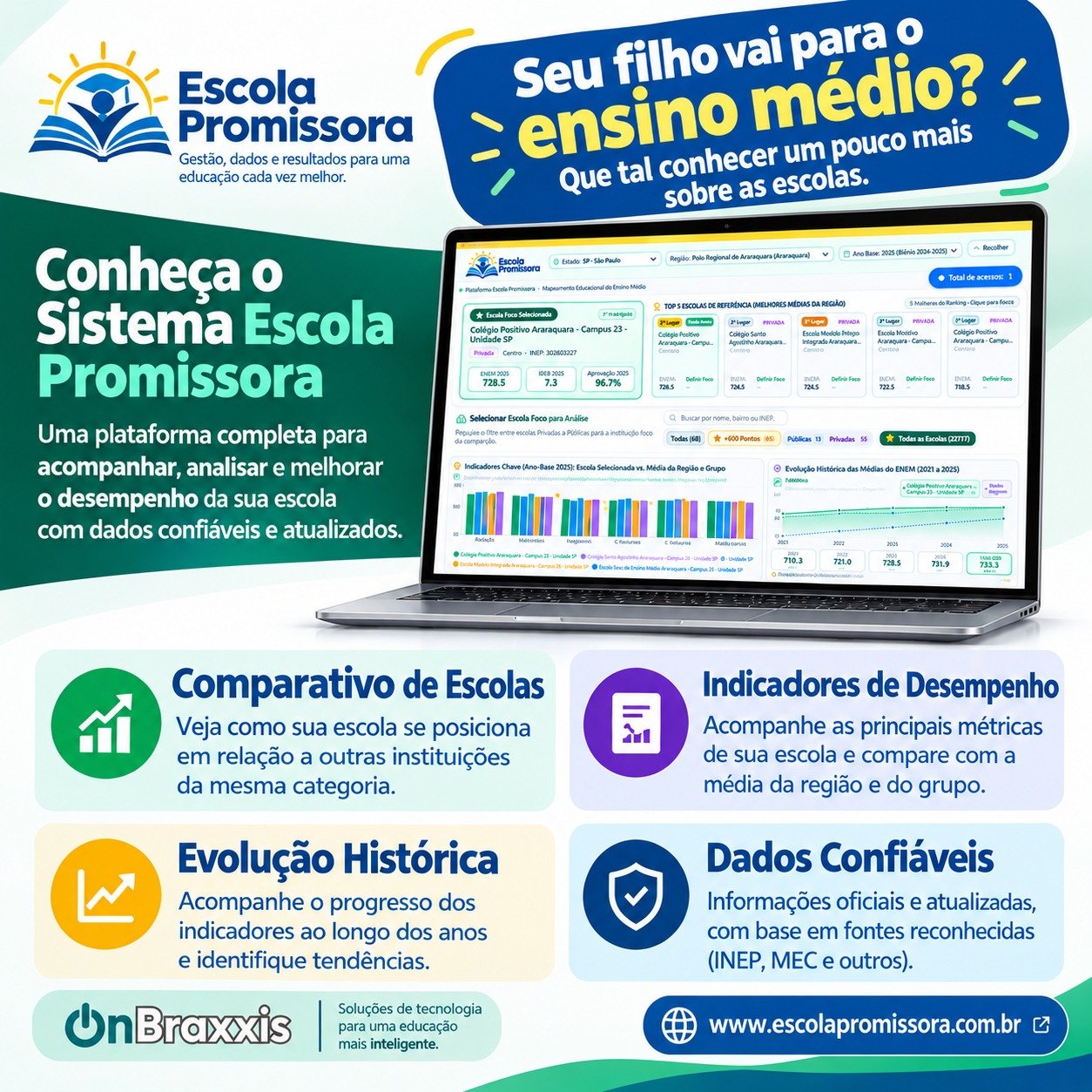 Escola Promissora - Consulta de Indicadores Educacionais
